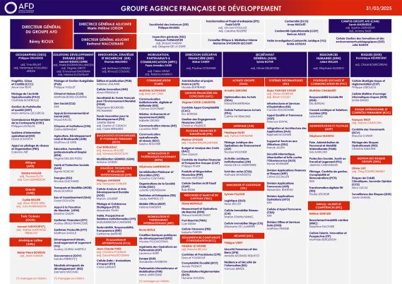 Organigramme du Groupe AFD