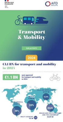 Infographic – Our Transport and Mobility Commitments in 2024