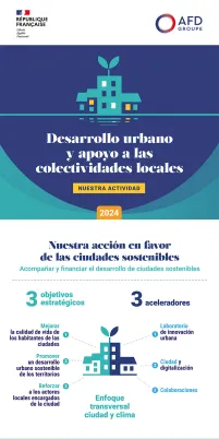 Infografia - Desarrollo urbano y apoyo a las entidades locales 2024